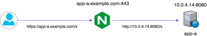 Subdomain.png